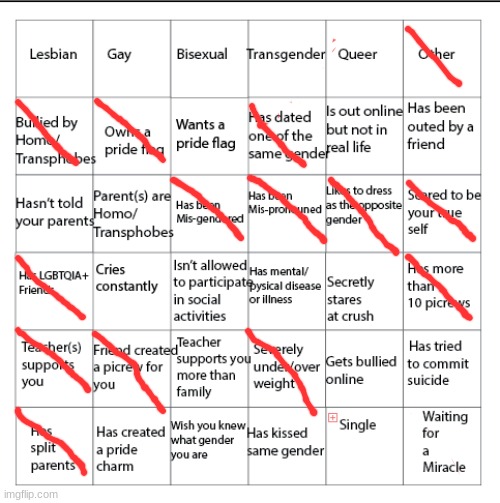 LGBTQIA+ Bingo!! | image tagged in lgbtqia bingo | made w/ Imgflip meme maker
