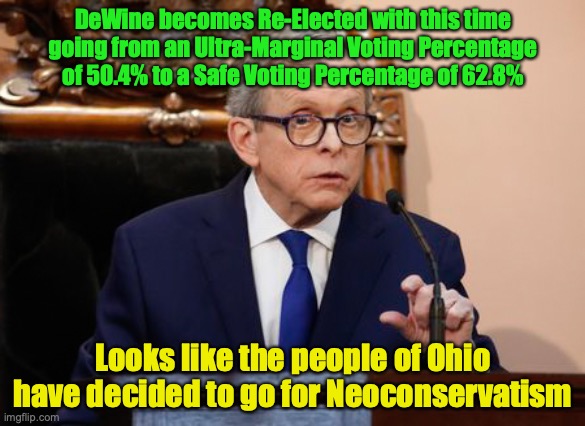 Much Higher Voter Percentage to GOP than against Ron DeSantis (59.4%) | DeWine becomes Re-Elected with this time going from an Ultra-Marginal Voting Percentage of 50.4% to a Safe Voting Percentage of 62.8%; Looks like the people of Ohio have decided to go for Neoconservatism | image tagged in mike dewine,neoconservatism,midterms,election results | made w/ Imgflip meme maker