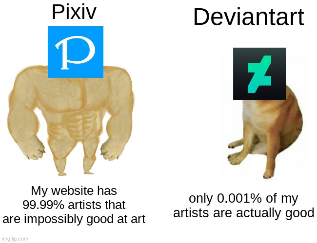 pixiv vs devart | Pixiv; Deviantart; My website has 99.99% artists that are impossibly good at art; only 0.001% of my artists are actually good | image tagged in memes,buff doge vs cheems,pixiv,deviantart | made w/ Imgflip meme maker