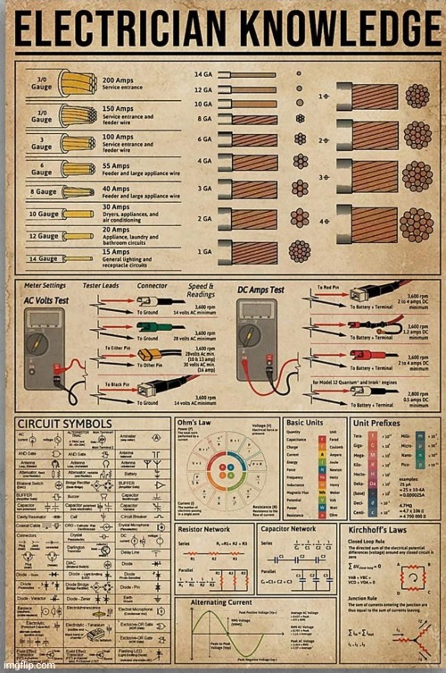 ELECTRICIAN KNOWLEDGE: By SimoTheFinlandized / Paul Palazzolo - 2022 CE | image tagged in simothefinlandized,electronics,infographic,cheat sheet,job skills | made w/ Imgflip meme maker