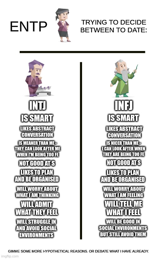 INTJ vs INFJ | TRYING TO DECIDE
BETWEEN TO DATE:; ENTP; INFJ; INTJ; IS SMART; IS SMART; LIKES ABSTRACT CONVERSATION; LIKES ABSTRACT CONVERSATION; IS MEANER THAN ME -
THEY CAN LOOK AFTER ME
WHEN I'M BEING TOO FE; IS NICER THAN ME -
I CAN LOOK AFTER WHEN
THEY ARE BEING TOO FE; NOT GOOD AT S; NOT GOOD AT S; LIKES TO PLAN AND BE ORGANISED; LIKES TO PLAN AND BE ORGANISED; WILL WORRY ABOUT
WHAT I AM FEELING; WILL WORRY ABOUT
WHAT I AM THINKING; WILL ADMIT WHAT THEY FEEL; WILL TELL ME
WHAT I FEEL; WILL BE GOOD IN
SOCIAL ENVIRONMENTS
BUT STILL AVOID THEM; WILL STRUGGLE IN
AND AVOID SOCIAL
ENVIRONMENTS; GIMME SOME MORE HYPOTHETICAL REASONS. OR DEBATE WHAT I HAVE ALREADY. | image tagged in mbti,myers briggs,personality,memes,dating,entp | made w/ Imgflip meme maker