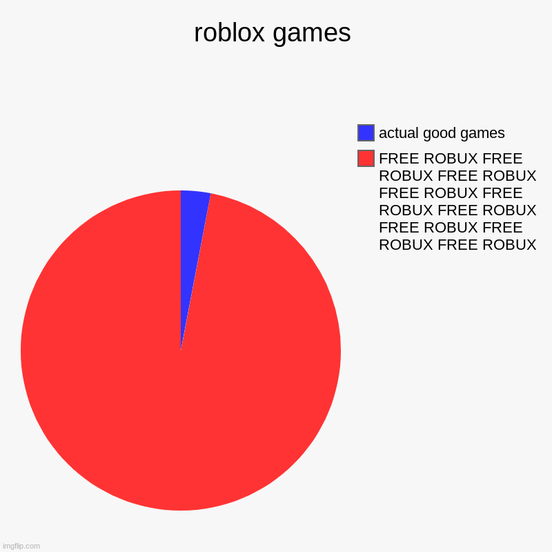 ROBLOX GAMES THAT GIVE ROBUX! 