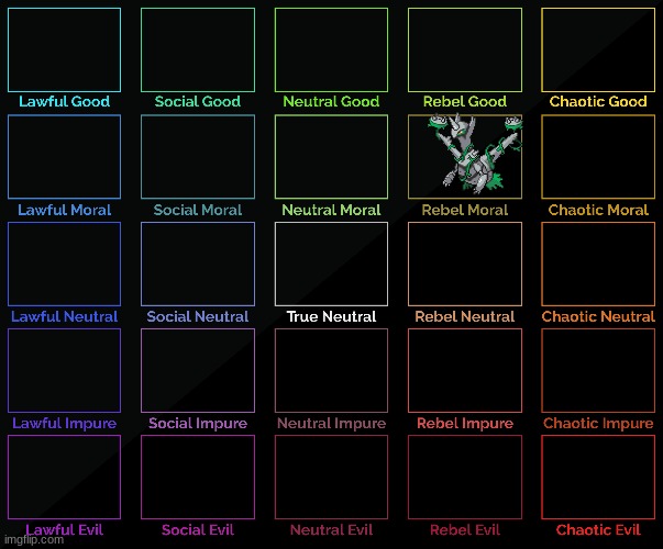 NEW Pokemon stream alignment chart | made w/ Imgflip meme maker