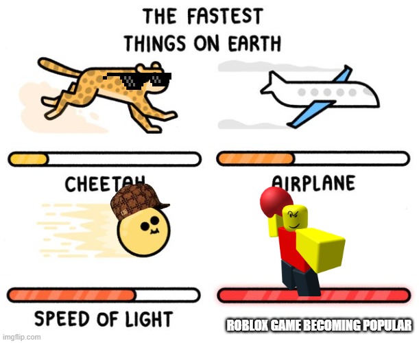 they do be fast | ROBLOX GAME BECOMING POPULAR | image tagged in fastest thing possible | made w/ Imgflip meme maker