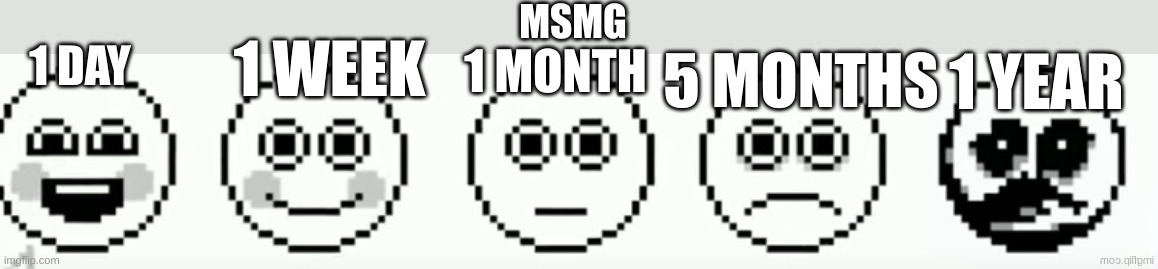 k | MSMG; 1 DAY; 1 WEEK; 1 MONTH; 5 MONTHS; 1 YEAR | image tagged in k | made w/ Imgflip meme maker