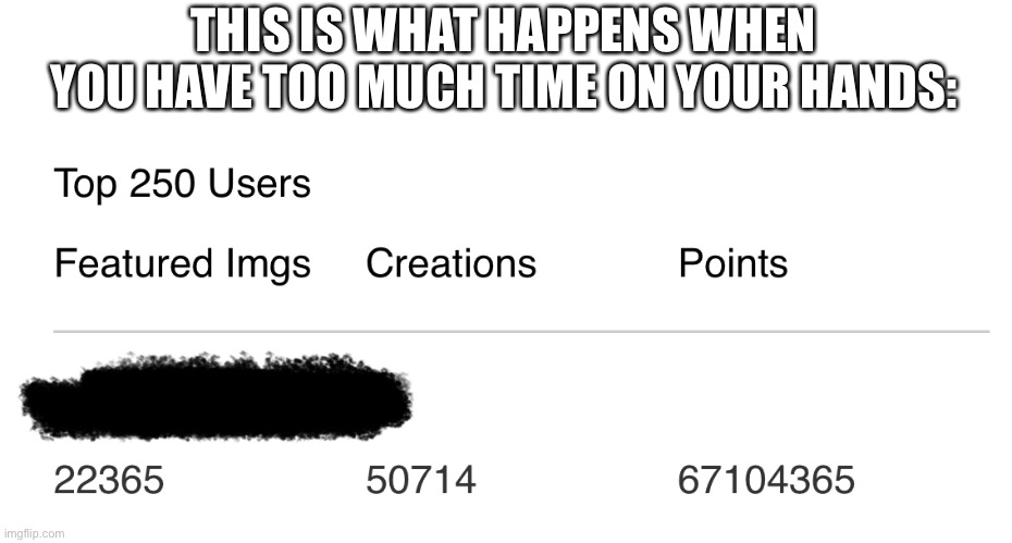 Too Much Time Imgflip