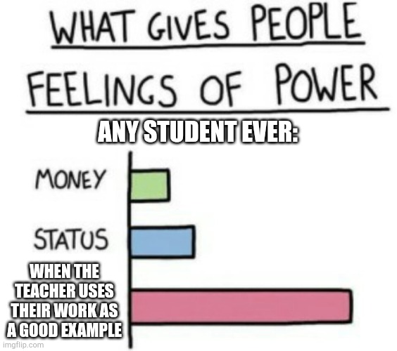 What Gives People Feelings of Power | ANY STUDENT EVER:; WHEN THE TEACHER USES THEIR WORK AS A GOOD EXAMPLE | image tagged in what gives people feelings of power | made w/ Imgflip meme maker
