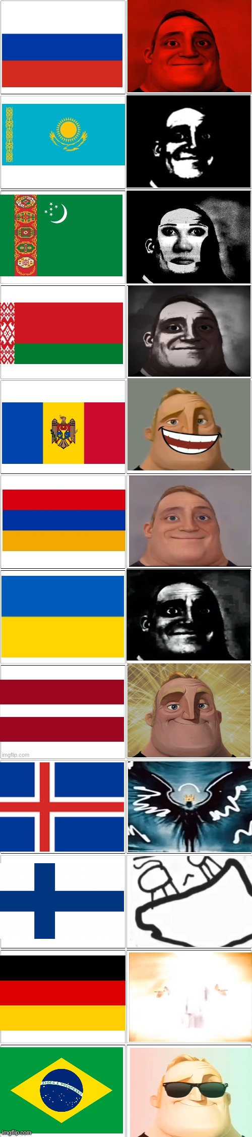 I rate countries (Uncanny to canny Giga Extended) (this is, if anything, my opinion) | image tagged in soviet countries ranked by canniness,canny,incredible,countries | made w/ Imgflip meme maker