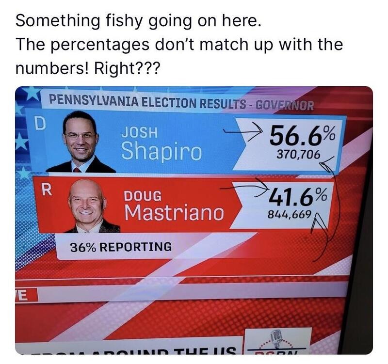 Something ROTTEN is Going on in Pennsylvania! | image tagged in rotten,fishy,election fraud,voter fraud,i know right,liberal logic | made w/ Imgflip meme maker