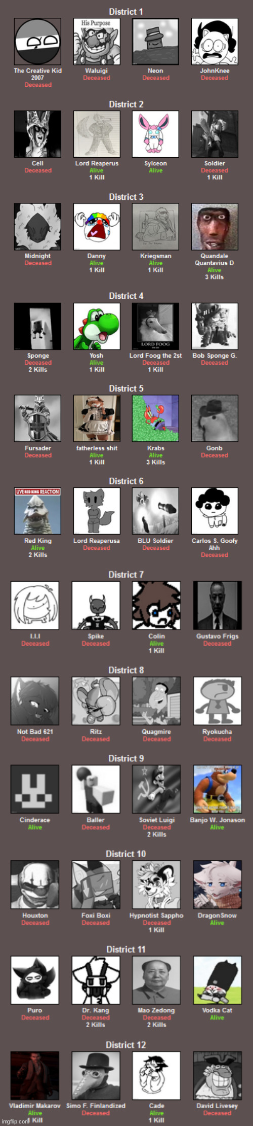 9 people have died, who are you betting on? | made w/ Imgflip meme maker
