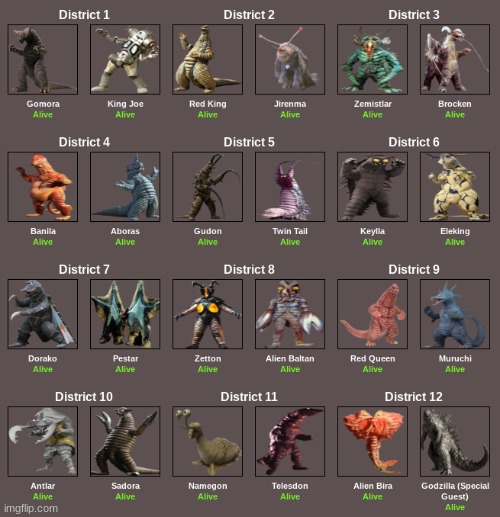 there is one toho kaiju among us | made w/ Imgflip meme maker