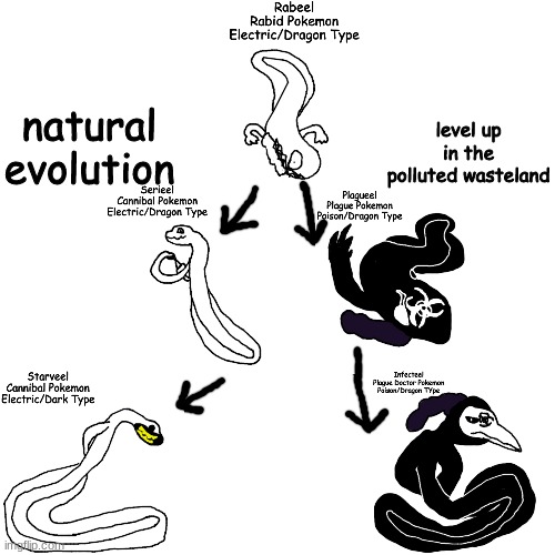 among us | level up in the polluted wasteland; natural evolution | made w/ Imgflip meme maker