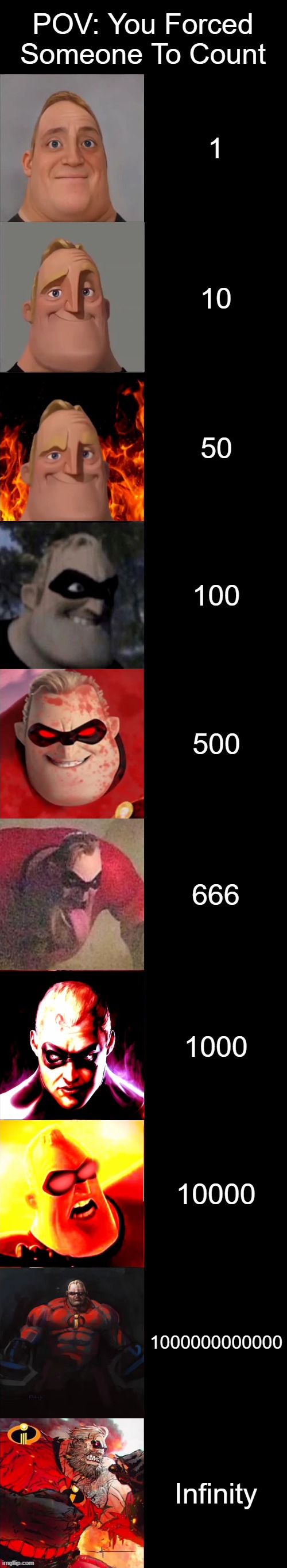 mr incredible becoming evil | POV: You Forced Someone To Count; 1; 10; 50; 100; 500; 666; 1000; 10000; 1000000000000; Infinity | image tagged in mr incredible becoming evil | made w/ Imgflip meme maker