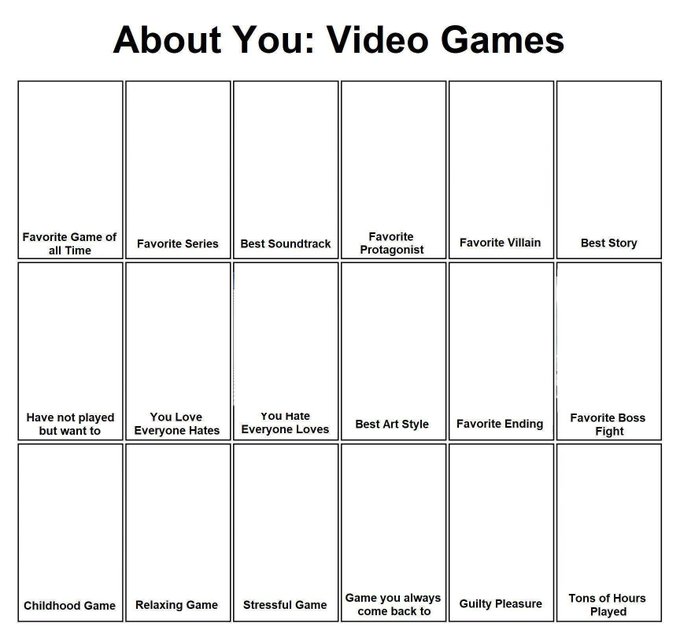 Video game chart Blank Meme Template