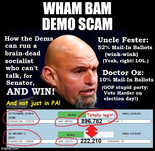 Corrupted Election | WHAM BAM DEMO SCAM | image tagged in corrupt,voter fraud | made w/ Imgflip meme maker