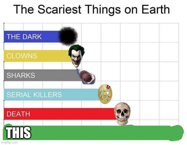 scariest things on earth | THIS | image tagged in scariest things on earth | made w/ Imgflip meme maker