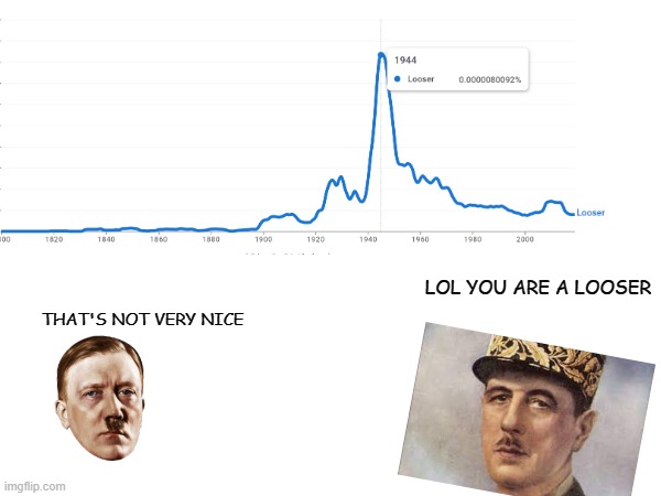 Wait did he really said that |  LOL YOU ARE A LOOSER; THAT'S NOT VERY NICE | image tagged in google ngram,adolf hitler,charles de gaulles | made w/ Imgflip meme maker