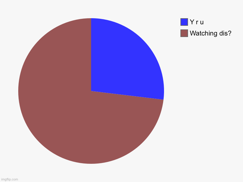 Watching dis?, Y r u | image tagged in charts,pie charts | made w/ Imgflip chart maker