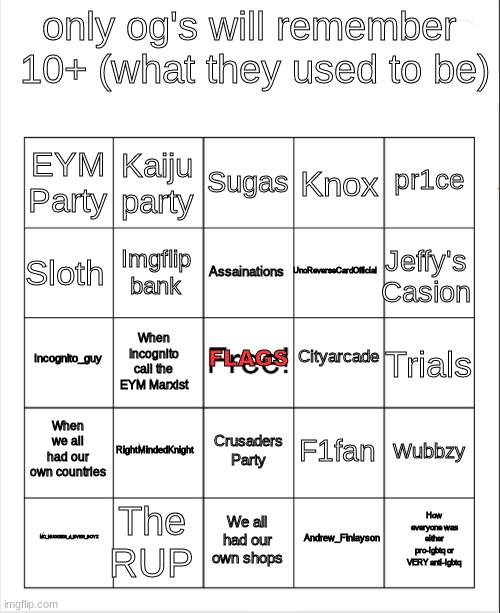 Blank Bingo | only og's will remember  10+ (what they used to be); Sugas; Kaiju party; pr1ce; EYM Party; Knox; Assainations; Sloth; Jeffy's Casion; UnoReverseCardOfficial; Imgflip bank; Cityarcade; FLAGS; Incognito_guy; Trials; When Incognito call the EYM Marxist; When we all had our own countries; RightMindedKnight; Wubbzy; F1fan; Crusaders Party; The RUP; How everyone was either pro-lgbtq or VERY anti-lgbtq; MC_NUGGIES_4_EVER_BOYZ; We all had our own shops; Andrew_Finlayson | image tagged in blank bingo | made w/ Imgflip meme maker