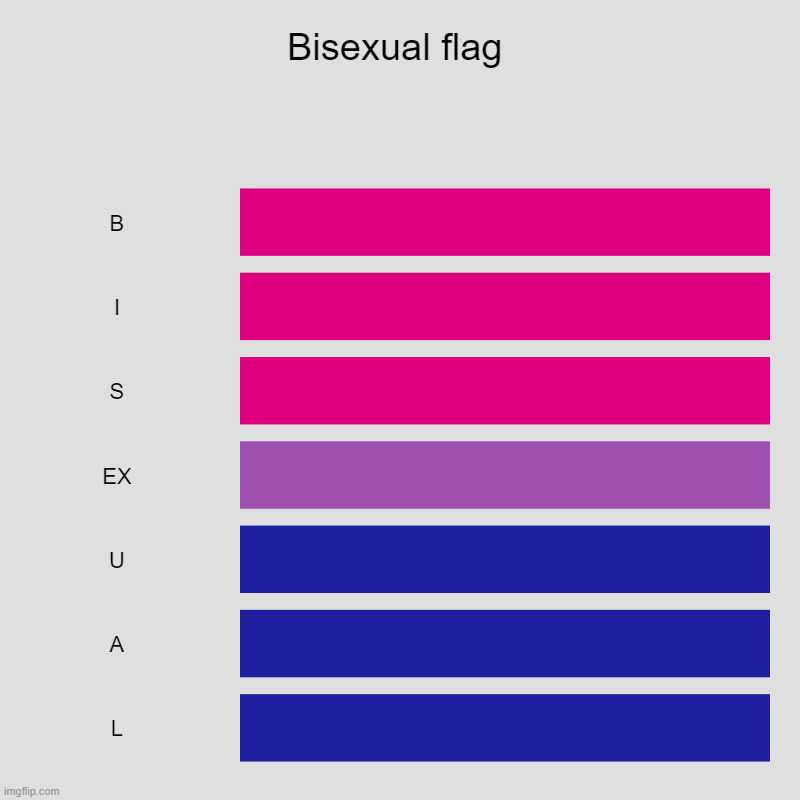 Bisexual flag | B, I, S, EX, U, A, L | image tagged in charts,bar charts,bisexual,flag | made w/ Imgflip chart maker