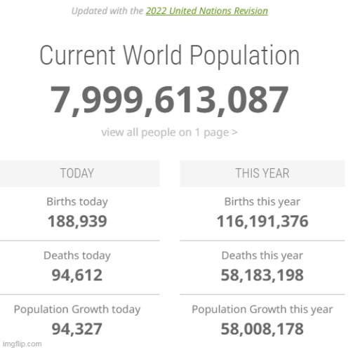 almost 8 billion in population total | image tagged in funny,memes | made w/ Imgflip meme maker