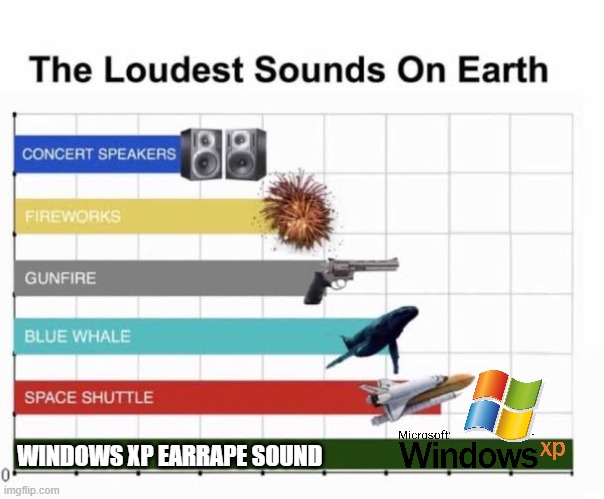 this earrape scares me | WINDOWS XP EARRAPE SOUND | image tagged in the loudest sounds on earth,windows xp,memes,vines | made w/ Imgflip meme maker
