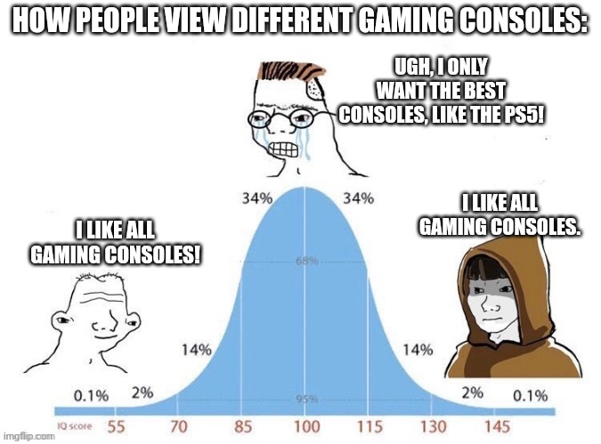 Gaming consoles | HOW PEOPLE VIEW DIFFERENT GAMING CONSOLES:; UGH, I ONLY WANT THE BEST CONSOLES, LIKE THE PS5! I LIKE ALL GAMING CONSOLES. I LIKE ALL GAMING CONSOLES! | image tagged in bell curve,dumb,average,smart,gaming,console wars | made w/ Imgflip meme maker