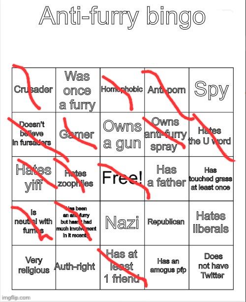Anti-Furry bingo | image tagged in anti-furry bingo | made w/ Imgflip meme maker