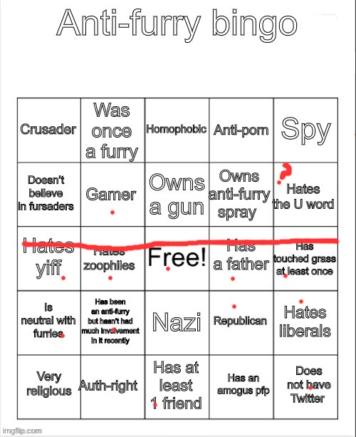 Yes I'm neutral with them and whats the u wodr | image tagged in anti-furry bingo | made w/ Imgflip meme maker