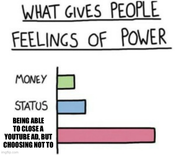 What Gives People Feelings of Power | BEING ABLE TO CLOSE A YOUTUBE AD, BUT CHOOSING NOT TO | image tagged in what gives people feelings of power | made w/ Imgflip meme maker