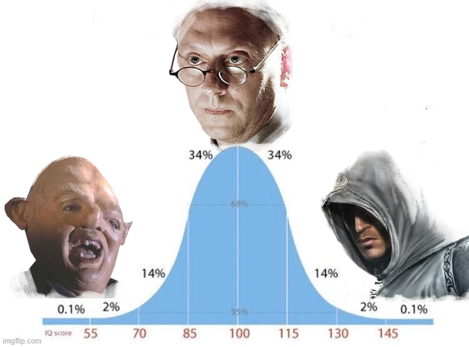 High Quality A variation of the bellcurve meme. Blank Meme Template
