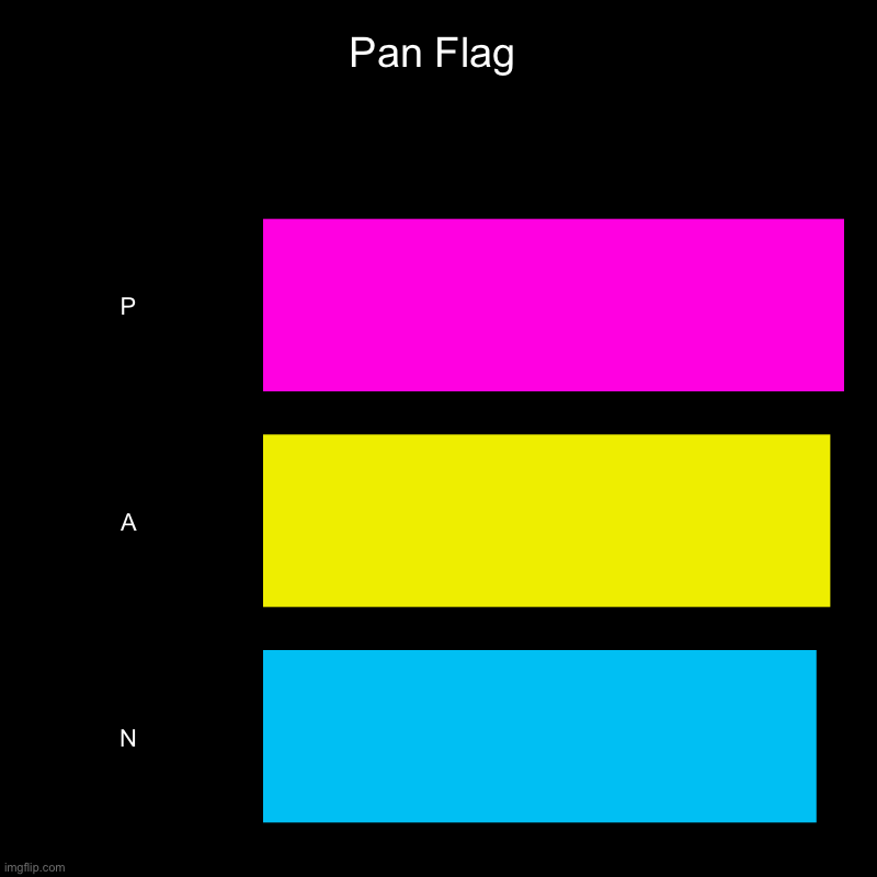 Pan Flag | P, A, N | image tagged in charts,bar charts | made w/ Imgflip chart maker