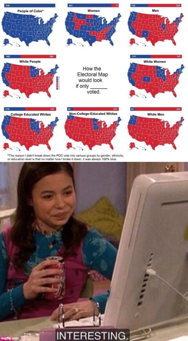 image tagged in electoral college if only certain groups voted,icarly interesting | made w/ Imgflip meme maker