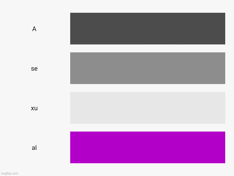 Asexual flag (yea, did this A, because someone made a different flag with it, and B, I am asexual) | A, se, xu, al | image tagged in charts,bar charts | made w/ Imgflip chart maker