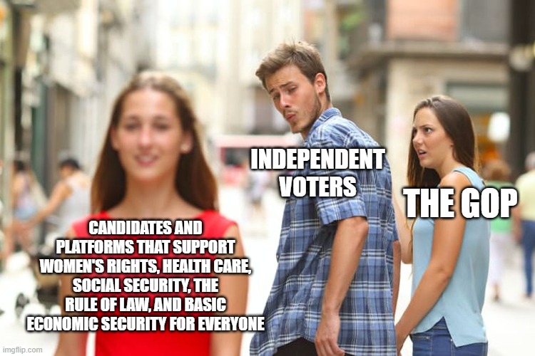 Distracted Boyfriend Meme | INDEPENDENT VOTERS; THE GOP; CANDIDATES AND PLATFORMS THAT SUPPORT WOMEN'S RIGHTS, HEALTH CARE, SOCIAL SECURITY, THE RULE OF LAW, AND BASIC ECONOMIC SECURITY FOR EVERYONE | image tagged in memes,distracted boyfriend | made w/ Imgflip meme maker