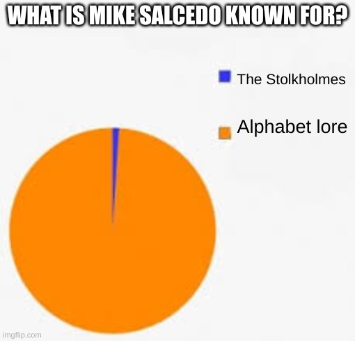 Pie Chart Meme | WHAT IS MIKE SALCEDO KNOWN FOR? The Stolkholmes; Alphabet lore | image tagged in pie chart meme | made w/ Imgflip meme maker
