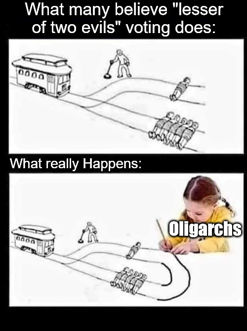 America is an Oligarchy | Oligarchs | image tagged in oligarchy,voting,america,trollyproblem | made w/ Imgflip meme maker