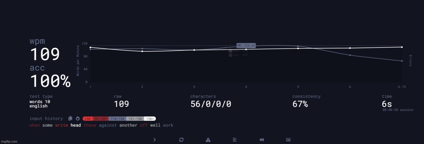 ayy new record! | made w/ Imgflip meme maker