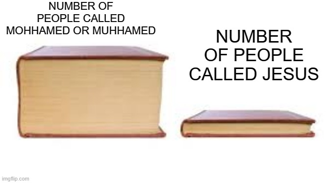 i forgor | NUMBER OF PEOPLE CALLED MOHHAMED OR MUHHAMED; NUMBER OF PEOPLE CALLED JESUS | image tagged in big book small book | made w/ Imgflip meme maker