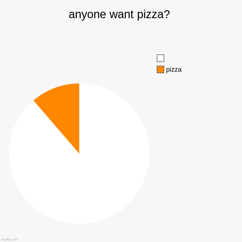 p i z z a | anyone want pizza? | pizza , | image tagged in charts,pie charts | made w/ Imgflip chart maker