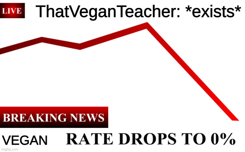 Meme #10 | ThatVeganTeacher: *exists*; VEGAN | image tagged in ____ rate drops to 0 | made w/ Imgflip meme maker