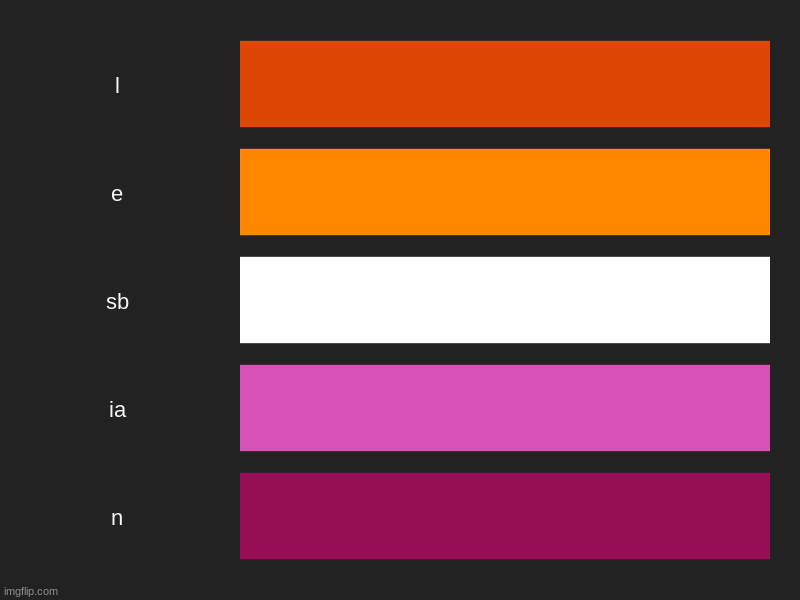 im making my flags again :D | l, e, sb, ia, n | image tagged in charts,bar charts,lesbian,asexual,non binary,lgbtq | made w/ Imgflip chart maker