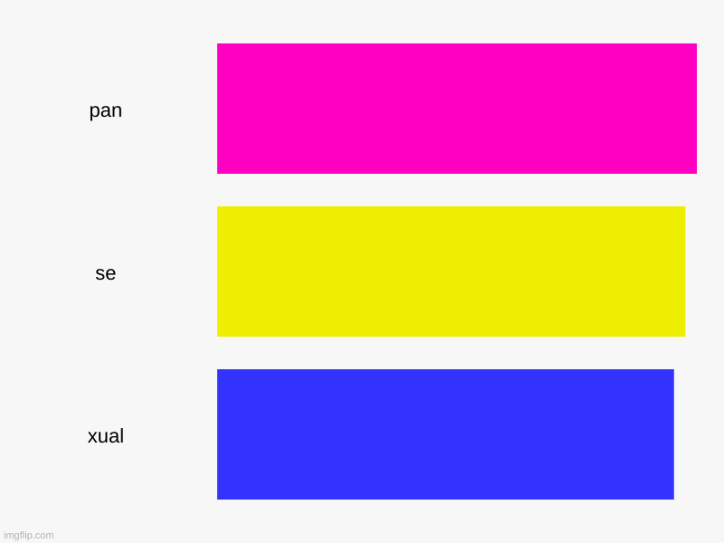 I saw other people doing this and I wanted to give it a try | pan, se, xual | image tagged in charts,bar charts,pansexual,lgbtq | made w/ Imgflip chart maker