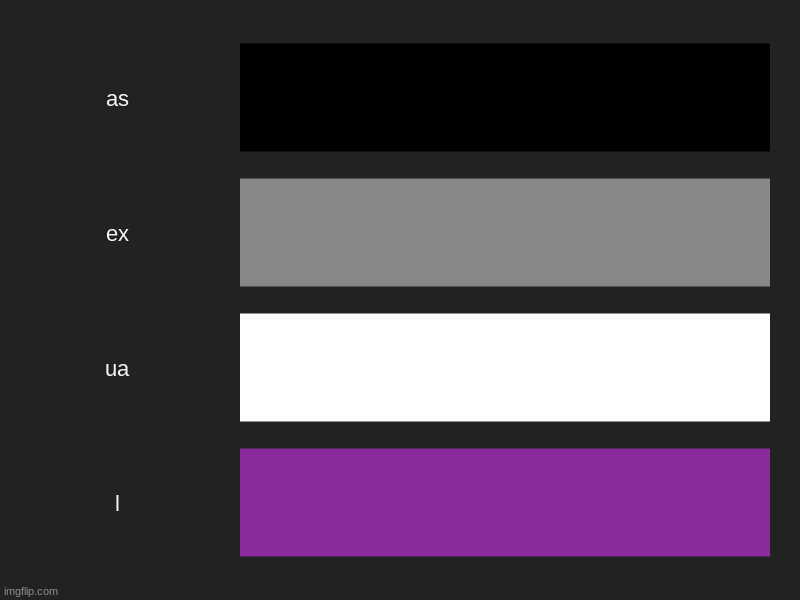 :) | as, ex, ua, l | image tagged in charts,bar charts | made w/ Imgflip chart maker