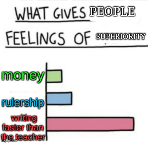 What Gives Anything Feelings of... | PEOPLE; SUPERIORITY; money; rulership; writing faster than the teacher | image tagged in what gives anything feelings of | made w/ Imgflip meme maker