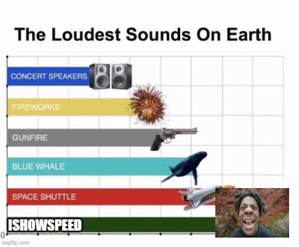 AAAAAAAAAAAAAAAAAAAAAAAAAAAAAAAAAAAAAAAAAAAAAAAAAAAAAAA |  ISHOWSPEED | image tagged in the loudest sounds on earth,funny memes,so true memes | made w/ Imgflip meme maker