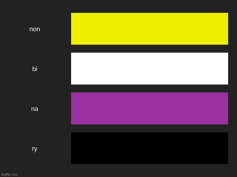 i fixed it | non, bi, na, ry | image tagged in charts,bar charts,non binary | made w/ Imgflip chart maker