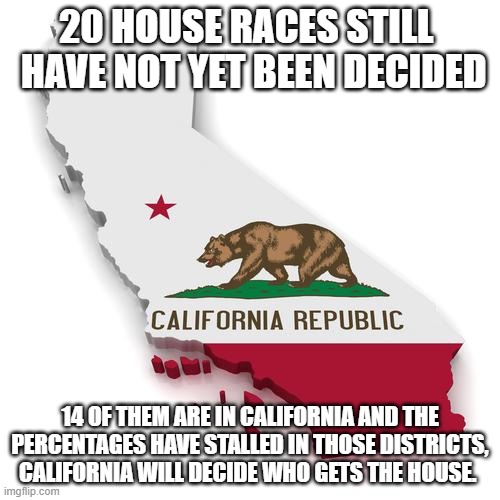 California will decide who Controls the house,by way of Cheating | 20 HOUSE RACES STILL   HAVE NOT YET BEEN DECIDED; 14 OF THEM ARE IN CALIFORNIA AND THE PERCENTAGES HAVE STALLED IN THOSE DISTRICTS, CALIFORNIA WILL DECIDE WHO GETS THE HOUSE. | image tagged in california,rigged elections,communist,cheating,democrat | made w/ Imgflip meme maker