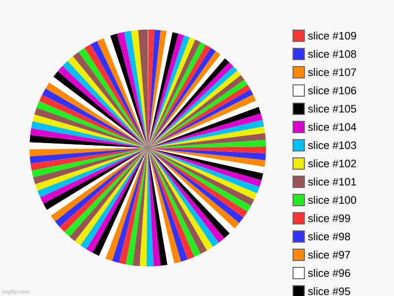 image tagged in charts,pie charts | made w/ Imgflip chart maker