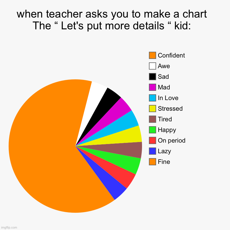 Lmao im in middle school why am i posting this.. | when teacher asks you to make a chart  The “ Let's put more details “ kid:  | Fine, Lazy, On period, Happy, Tired, Stressed, In Love, Mad, S | image tagged in charts,bullshit | made w/ Imgflip chart maker